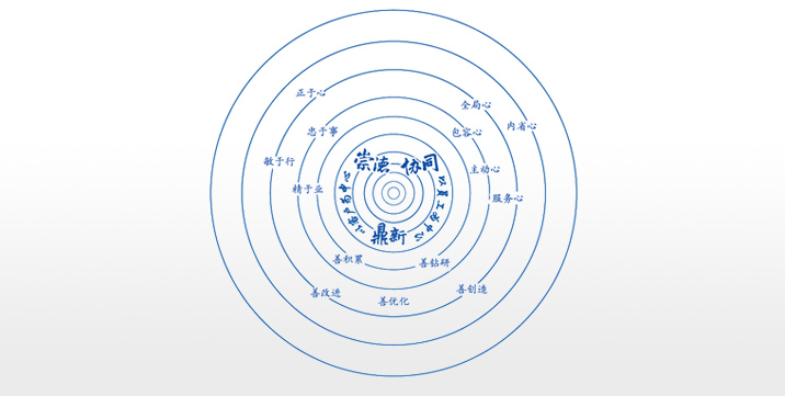 卓越企業(yè)文化：崇德、協(xié)同、鼎新